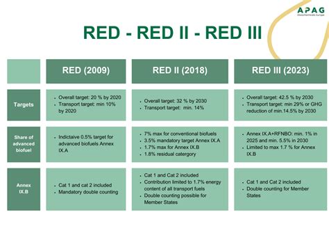 redziv|red iii directive.